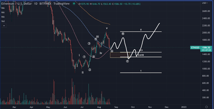 以太坊看跌蓝调即将结束<strong></p>
<p>eth价格</strong>!这是 ETH 价格开始牛市的时间表