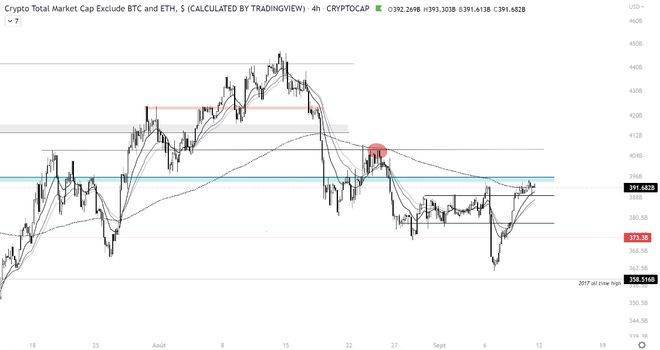 以太坊合并临近：本周对加密货币市场有何影响<strong></p>
<p>eth价格</strong>？ETH价格涨？跌？