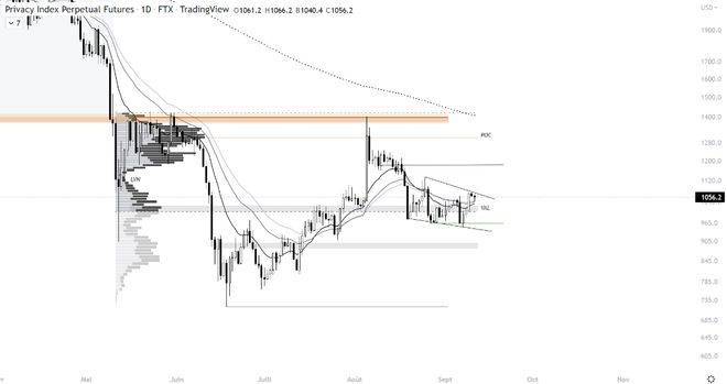 以太坊合并临近：本周对加密货币市场有何影响<strong></p>
<p>eth价格</strong>？ETH价格涨？跌？