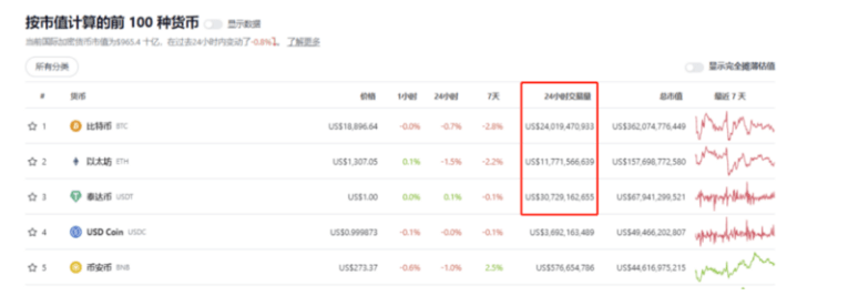 ETH的“风雨雷电”，会回到400吗？