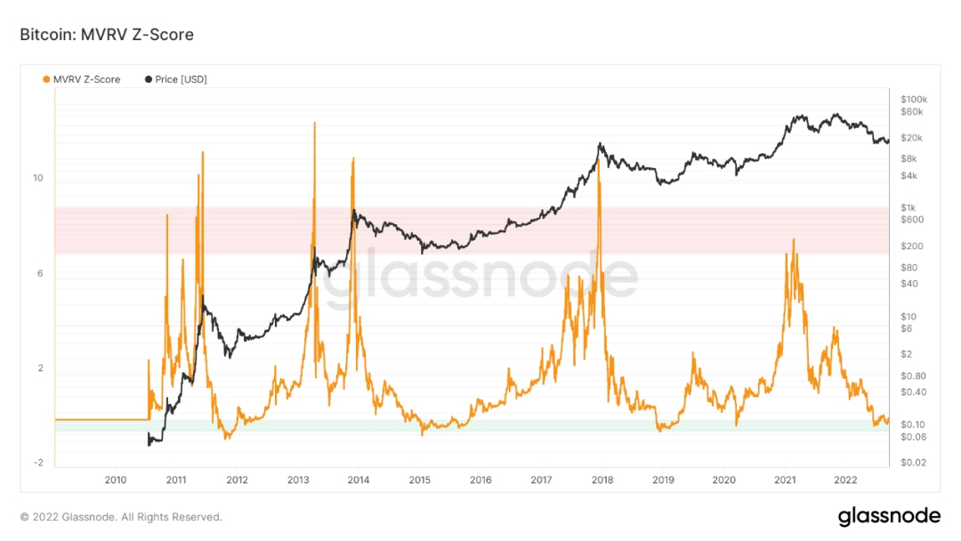 ETH利好落地<strong></p>
<p>eth价格</strong>，重回熊市轨道