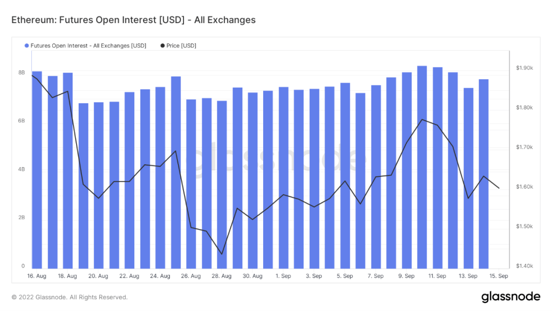 ETH利好落地<strong></p>
<p>eth价格</strong>，重回熊市轨道