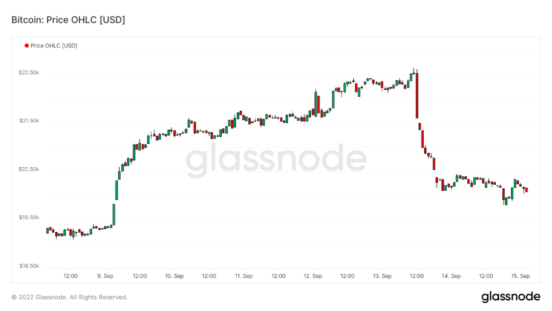 ETH利好落地<strong></p>
<p>eth价格</strong>，重回熊市轨道