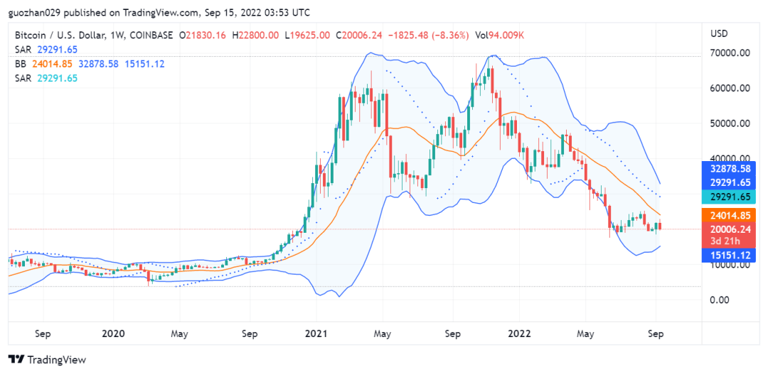 ETH利好落地<strong></p>
<p>eth价格</strong>，重回熊市轨道
