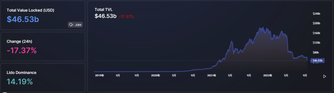 ETH利好落地<strong></p>
<p>eth价格</strong>，重回熊市轨道