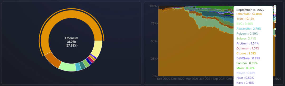 ETH利好落地<strong></p>
<p>eth价格</strong>，重回熊市轨道