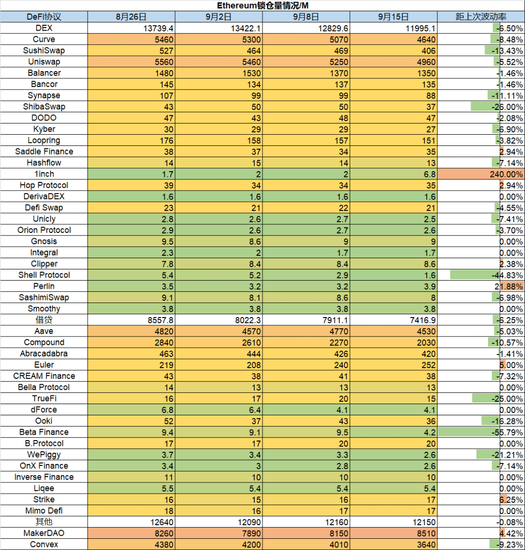 ETH利好落地<strong></p>
<p>eth价格</strong>，重回熊市轨道