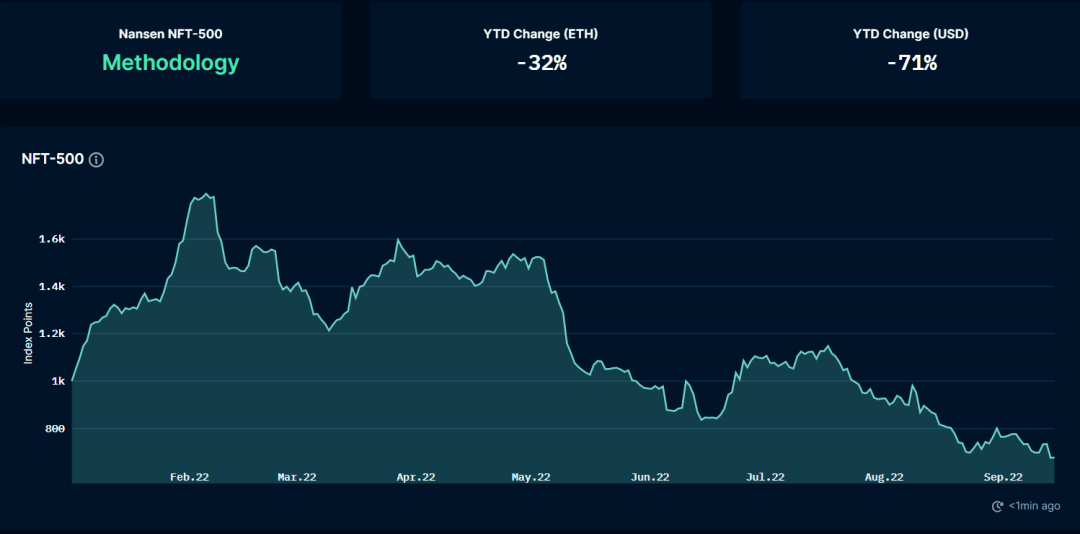 ETH利好落地<strong></p>
<p>eth价格</strong>，重回熊市轨道