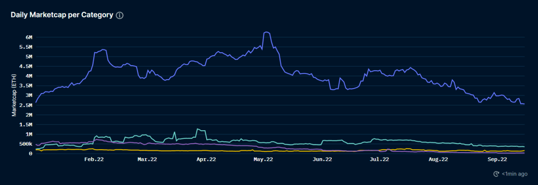 ETH利好落地<strong></p>
<p>eth价格</strong>，重回熊市轨道