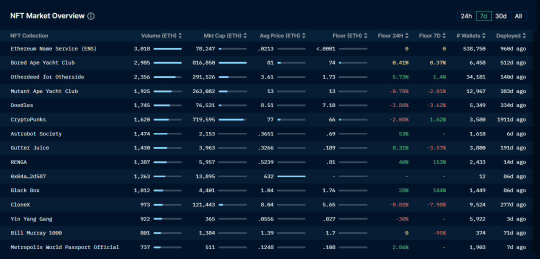 ETH利好落地<strong></p>
<p>eth价格</strong>，重回熊市轨道