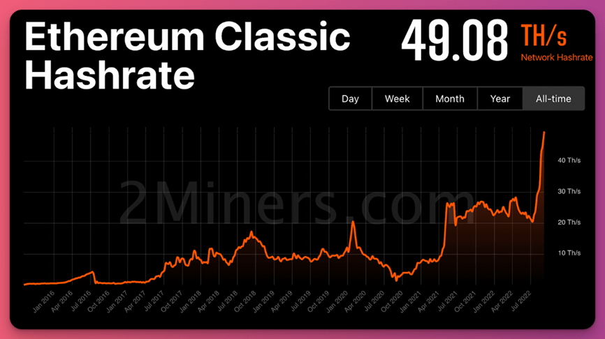 沉着冷静<strong></p>
<p>eth价格</strong>，从 ETH 的合并中获益