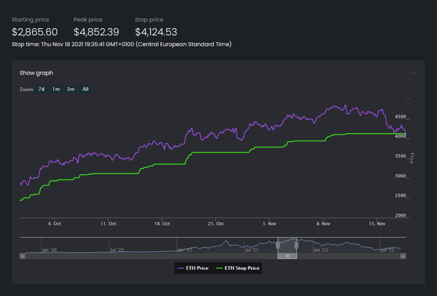 沉着冷静<strong></p>
<p>eth价格</strong>，从 ETH 的合并中获益