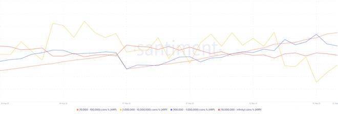 大鲸鱼开始从ETH转移到XRP<strong></p>
<p>eth价格</strong>，下一步是？