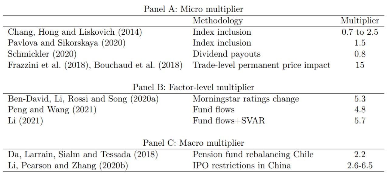 从以太坊合并<strong></p>
<p>eth价格</strong>，谈ETH投资收益策略