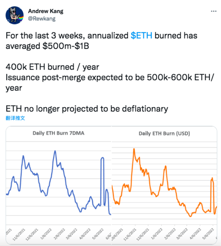 从以太坊合并<strong></p>
<p>eth价格</strong>，谈ETH投资收益策略