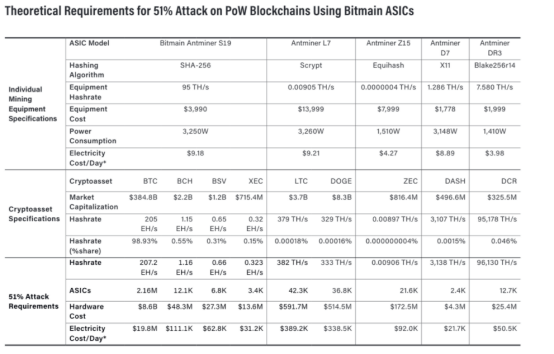ETH合并在即<strong></p>
<p>eth价格</strong>，PoW和PoS孰优孰劣？