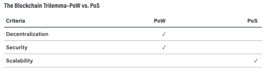 ETH合并在即<strong></p>
<p>eth价格</strong>，PoW和PoS孰优孰劣？