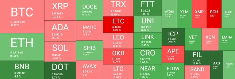 BTC 和 ETH 在关键水平上整合<strong></p>
<p>eth价格</strong>,暴风雨前平静?