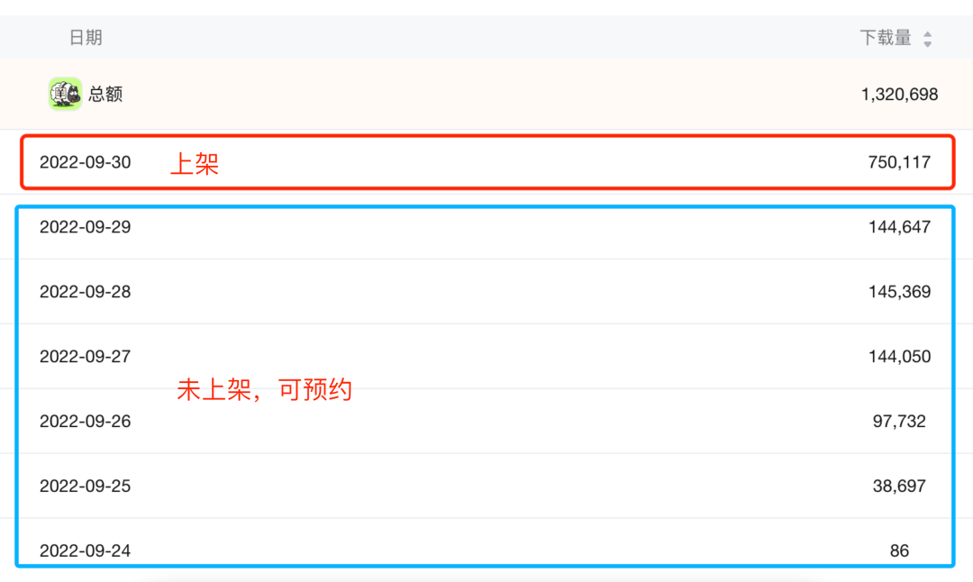 「羊了个羊」官方APP上线<strong></p>
<p>币安下载官方app</strong>，当天下载过百万