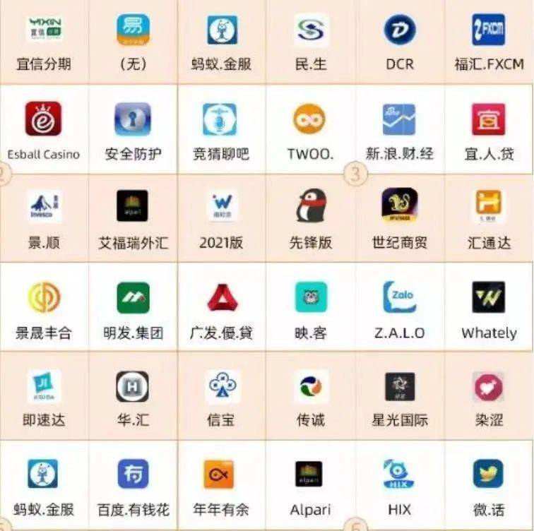 700个涉诈APP最全名单公布！牢记官方应用市场无法下载的大多是诈骗APP<strong></p>
<p>币安下载官方app</strong>，请立即卸载！