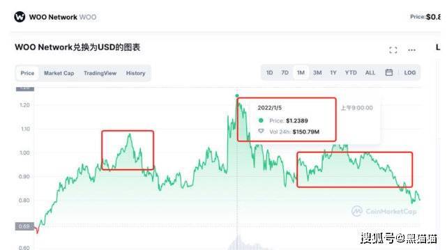 币安投资部-老鼠仓之家<strong></p>
<p>BNB币安币交易平台</strong>！！！