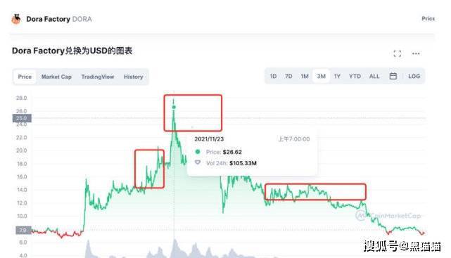 币安投资部-老鼠仓之家<strong></p>
<p>BNB币安币交易平台</strong>！！！