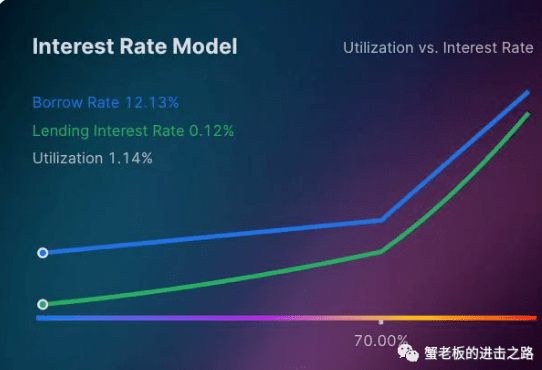 下一个DYDX?OpenLeverage成为币安孵化计划项目<strong></p>
<p>BNB币安币交易平台</strong>!