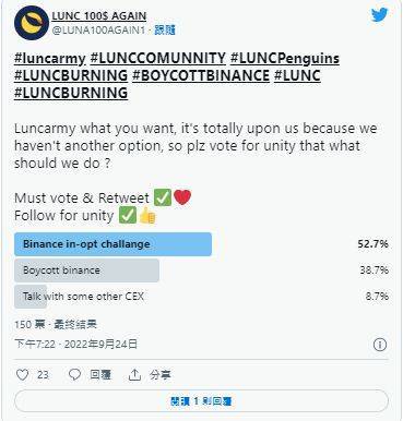 LUNC秒涨46%<strong></p>
<p>币安网交易</strong>！CZ不敌「抵制币安运动」改全面销毁Lunc 交易手续费