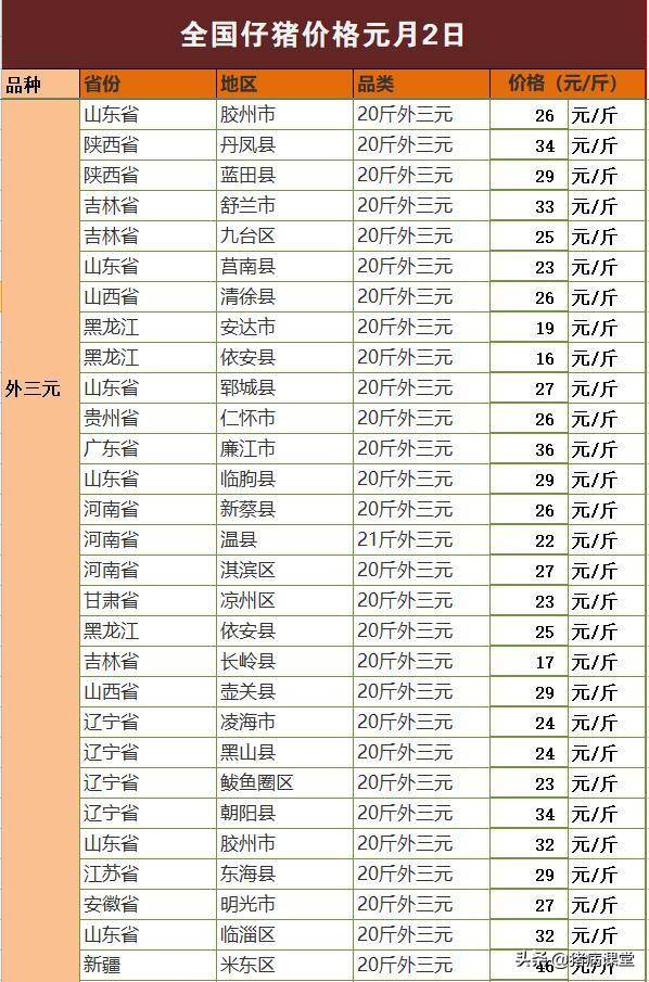 今日仔猪全国最新价格行情及仔猪腹泻病临床判断知识分享