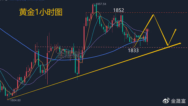 金晟富：6.20黄金今日价格涨跌怎么看<strong></p>
<p>eos价格今日行情</strong>？黄金最新实时行情分析