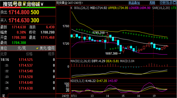刘铭诚：7.19美元暴跌刺激黄金价格起飞<strong></p>
<p>eos价格今日行情</strong>，今日原油行情分析操作建议