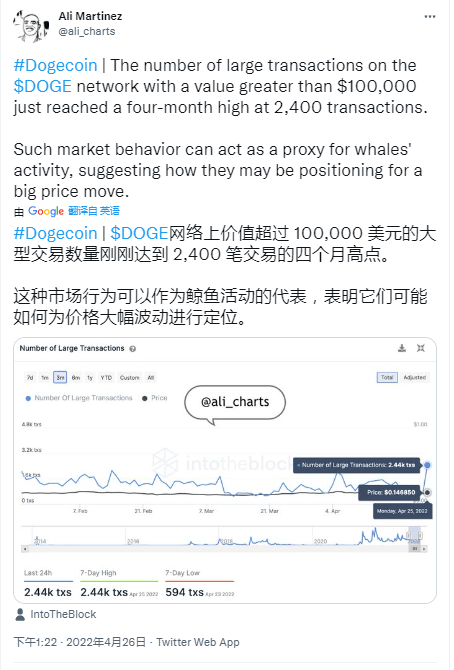 在埃隆马斯克冷落推特后<strong></p>
<p>doge币种</strong>，狗狗币未能达到目标——下一步是什么？