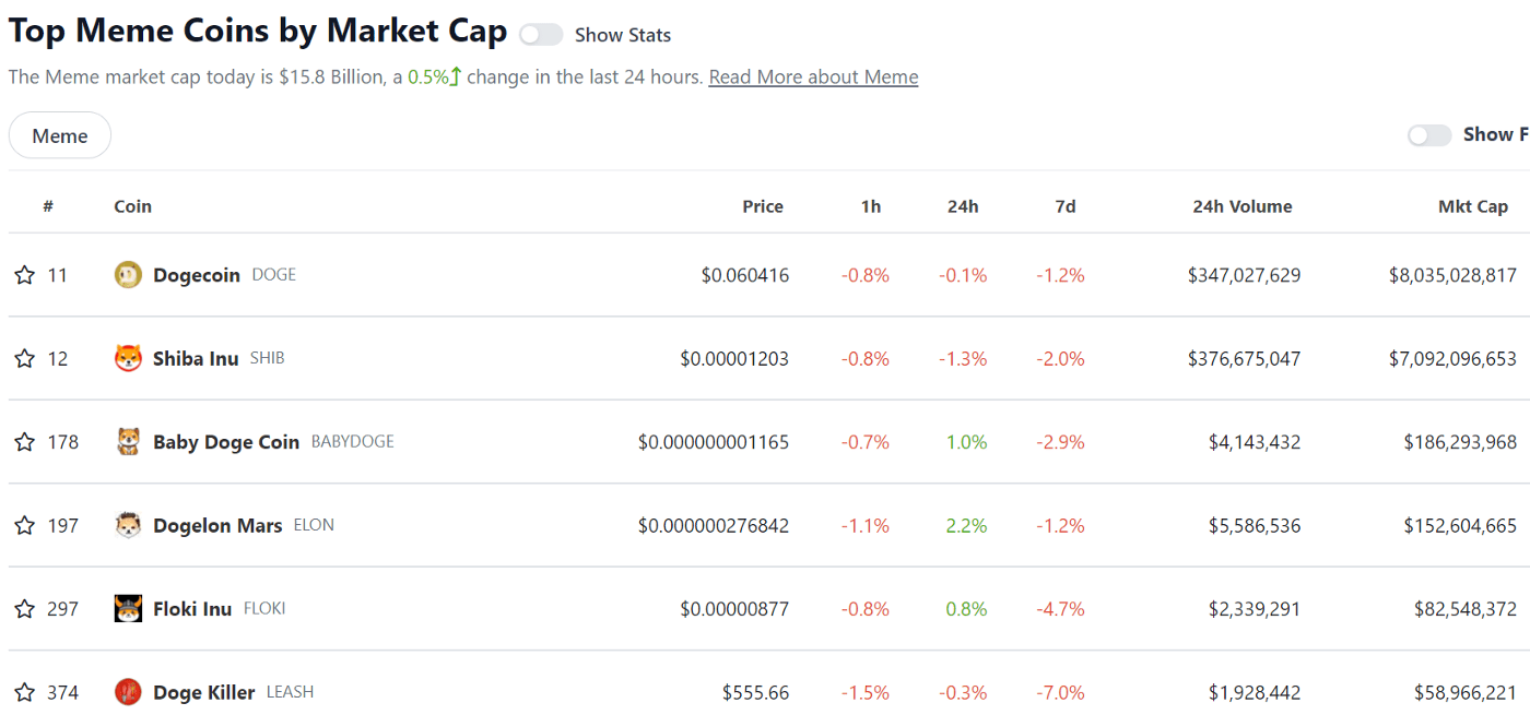 Foresight Ventures:：meme币投资规律复盘