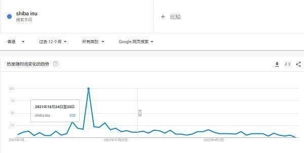 Foresight Ventures:：meme币投资规律复盘