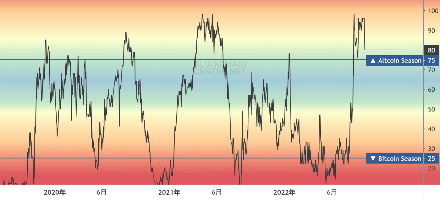 Foresight Ventures:：meme币投资规律复盘