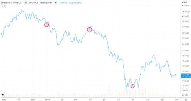 明天比特币开启新季度趋势9/30日行情分析:BTC、ETH、ETC、DOGE