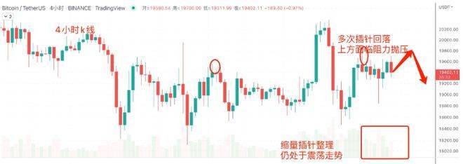 明天比特币开启新季度趋势9/30日行情分析:BTC、ETH、ETC、DOGE