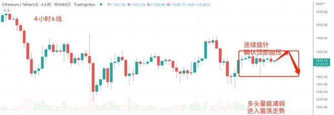 明天比特币开启新季度趋势9/30日行情分析:BTC、ETH、ETC、DOGE