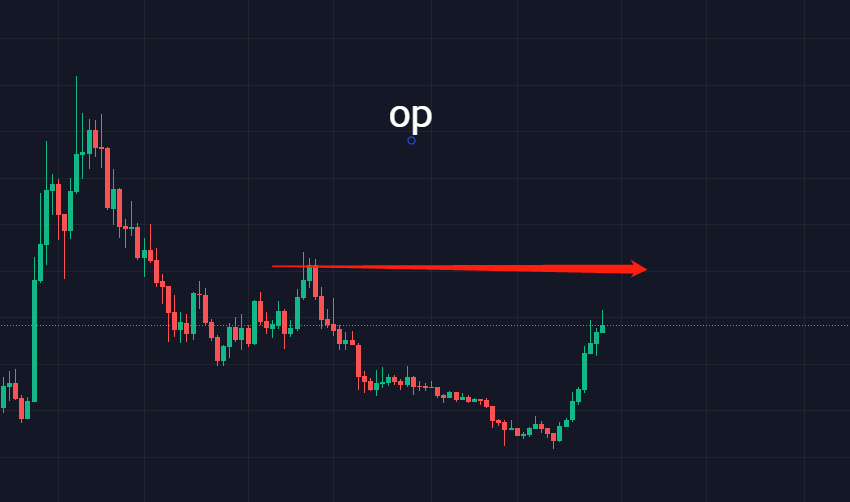 比特币20000以上因时而动<strong></p>
<p>doge币种</strong>，狗狗币引领？