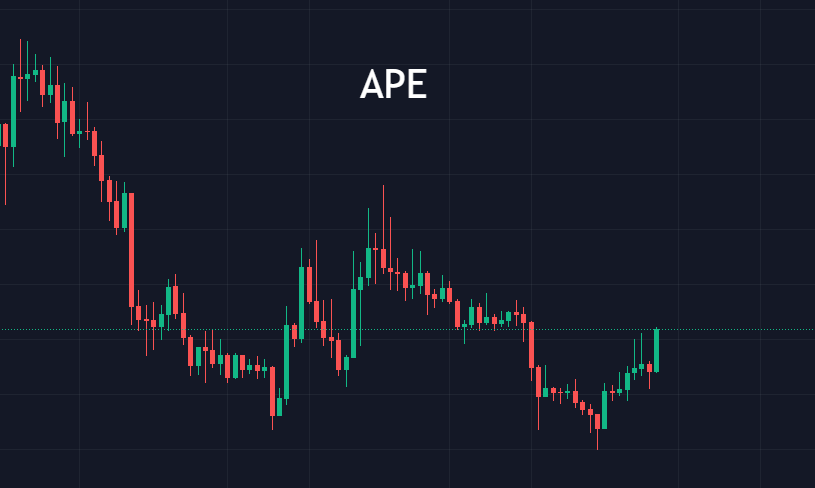 比特币20000以上因时而动<strong></p>
<p>doge币种</strong>，狗狗币引领？