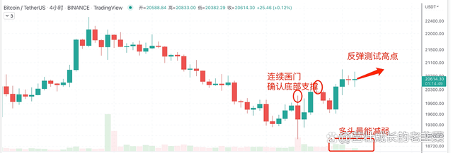 DeFi雷曼时刻<strong></p>
<p>doge币种</strong>，Celsius申请破产 7/15日行情分析
