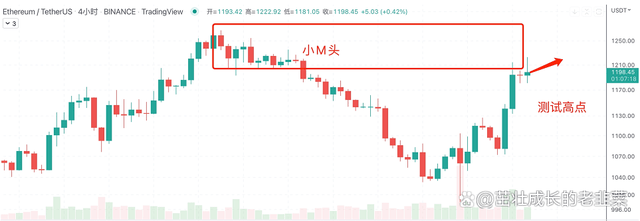 DeFi雷曼时刻<strong></p>
<p>doge币种</strong>，Celsius申请破产 7/15日行情分析