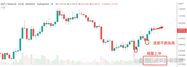 DeFi雷曼时刻<strong></p>
<p>doge币种</strong>，Celsius申请破产 7/15日行情分析