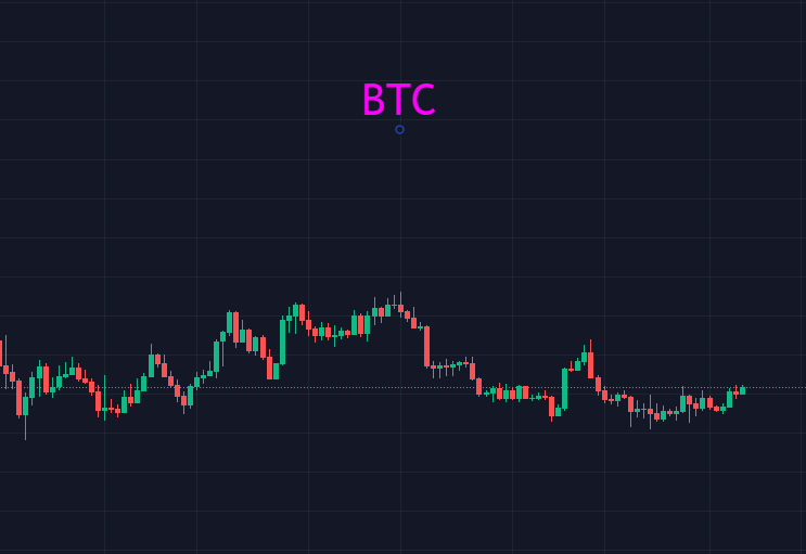 熊市下半场的比特币，忽上忽下要干嘛？