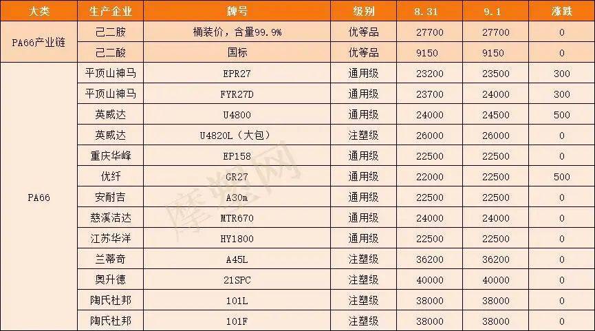 涨价函生效<strong></p>
<p>瑞波币今日行情</strong>，巨头领涨9月市场，有原料已涨超12043元/吨！