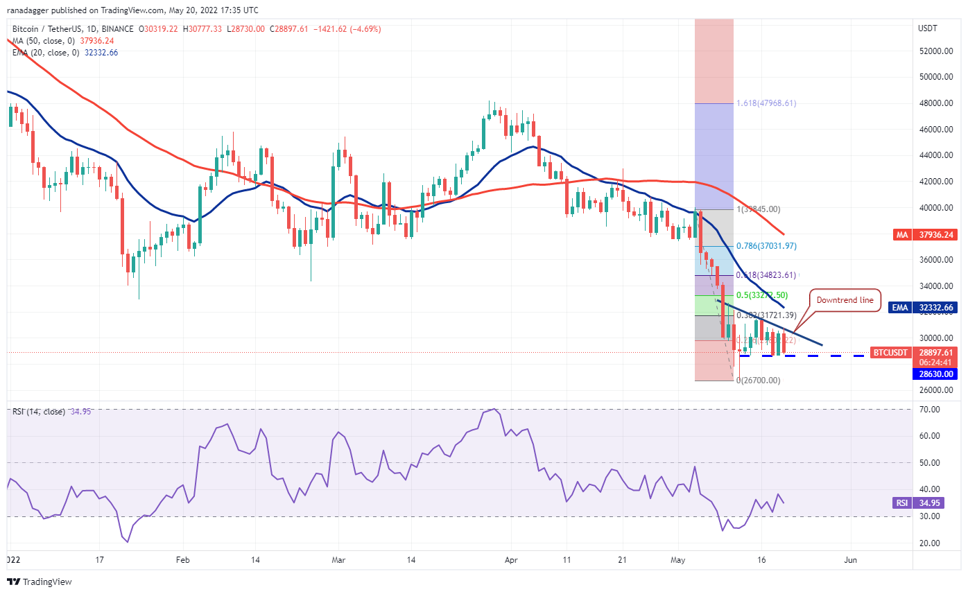 价格分析 5/21.BTC.ETH.XRP