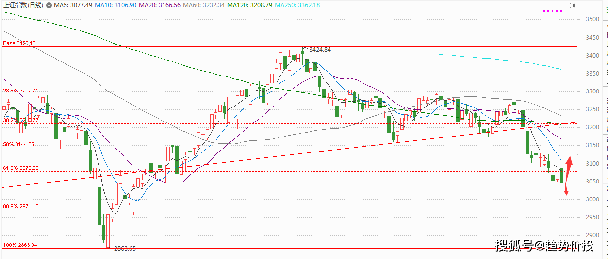 全球遇“黑色星期三”，A股未能独善其身！