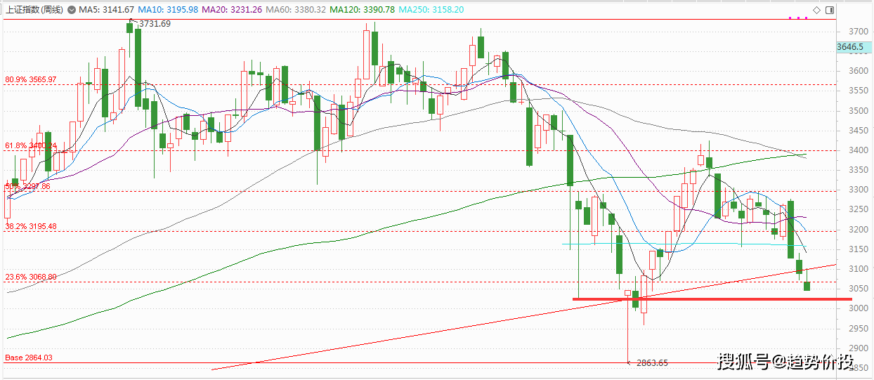 全球遇“黑色星期三”<strong></p>
<p>瑞波币今日行情</strong>，A股未能独善其身！
