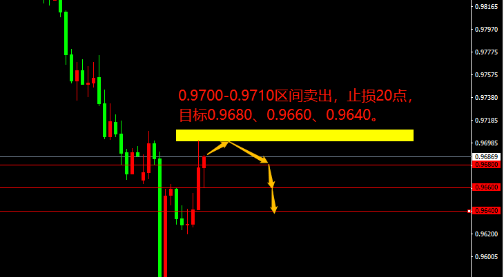 【宗校立】美元异动背后，事情可没那么简单！