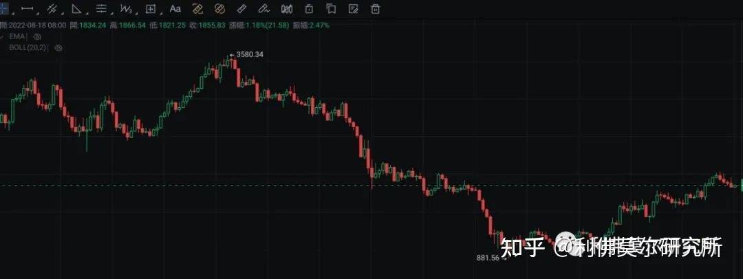 比特币<strong></p>
<p>以太币价格今日价格</strong>,以太坊价格